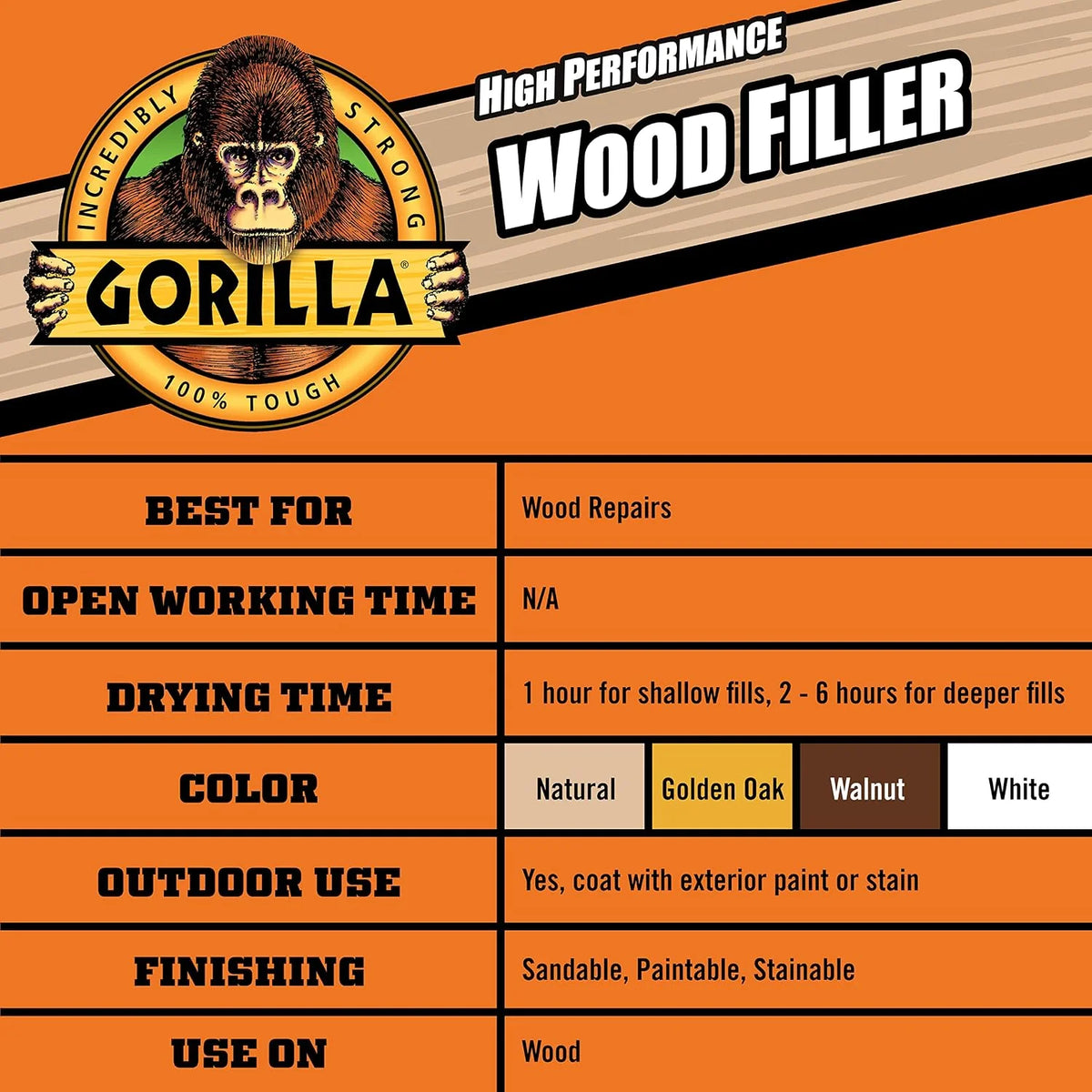 Gorilla Wood Filler, Water Resistant, White, 6 oz Tube, 2-Pack
