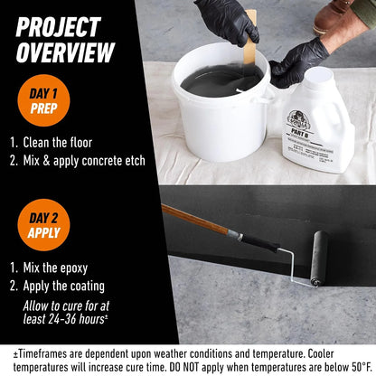 Gorilla Epoxy Garage Floor Coating Kit, 7 Pieces, 1-Car, Black Finish