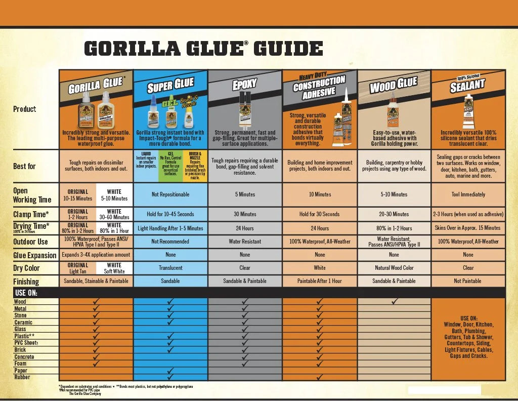 Gorilla Original Gorilla Glue, Waterproof Polyurethane Glue, 36 Ounce Bottle, Brown, (Pack of 1)