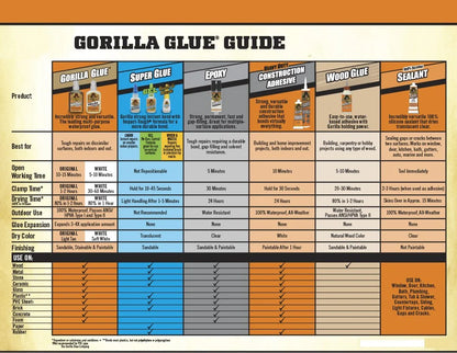 Gorilla Original Gorilla Glue, Waterproof Polyurethane Glue, 36 Ounce Bottle, Brown, (Pack of 1)
