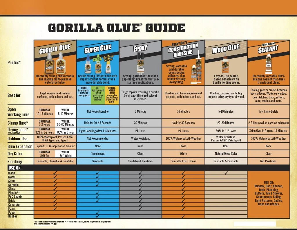 Gorilla Original Gorilla Glue, Waterproof Polyurethane Glue, 36 Ounce Bottle, Brown, (Pack of 1)