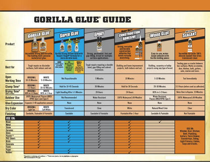 Gorilla Original Gorilla Glue, Waterproof Polyurethane Glue, 36 Ounce Bottle, Brown, (Pack of 1)