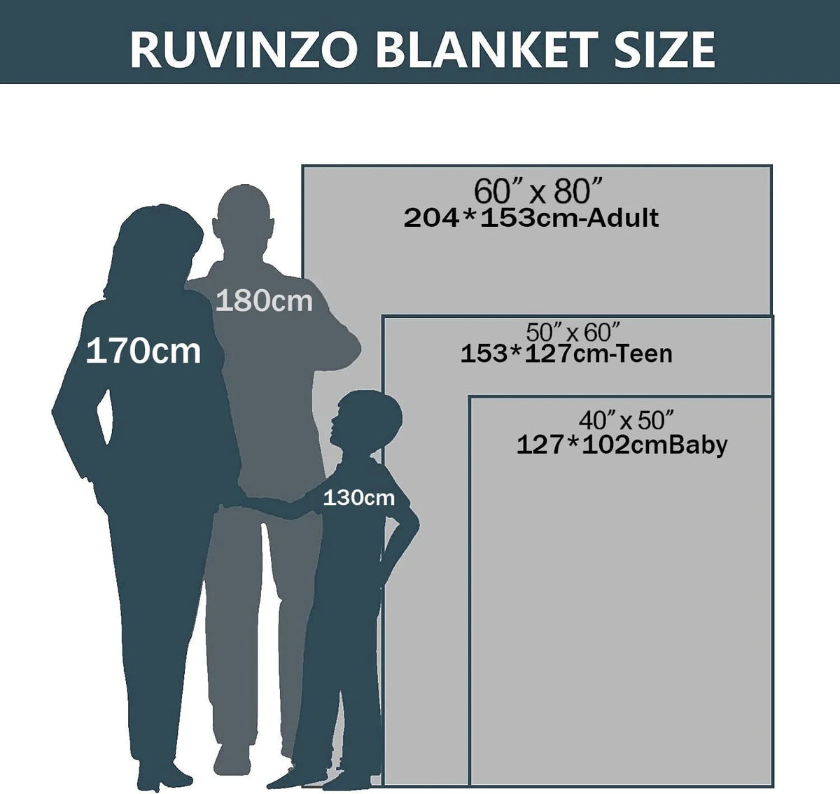 Gorilla Blankets for Adult Kids, Flannel Gorilla Throw Blanket, Birthday Gifts, Gorilla Decor for Sofa Couch Bed Living Room Soft Warm Lightweight Cozy 60" x 80"