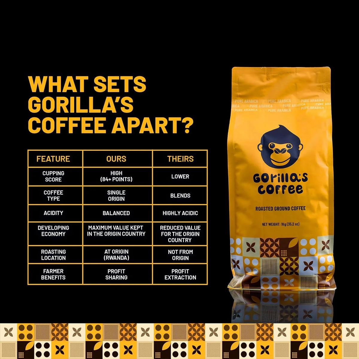 Gorilla's Coffee 100% Arabica - Medium Roast Ground Coffee, Fair Trade, Smooth, Balanced, Aromatic, Spice & Luscious Fruit Notes | Premium Rwandan Coffee | Rich, Flavorful, and Aromatic (500g/17.6oz)
