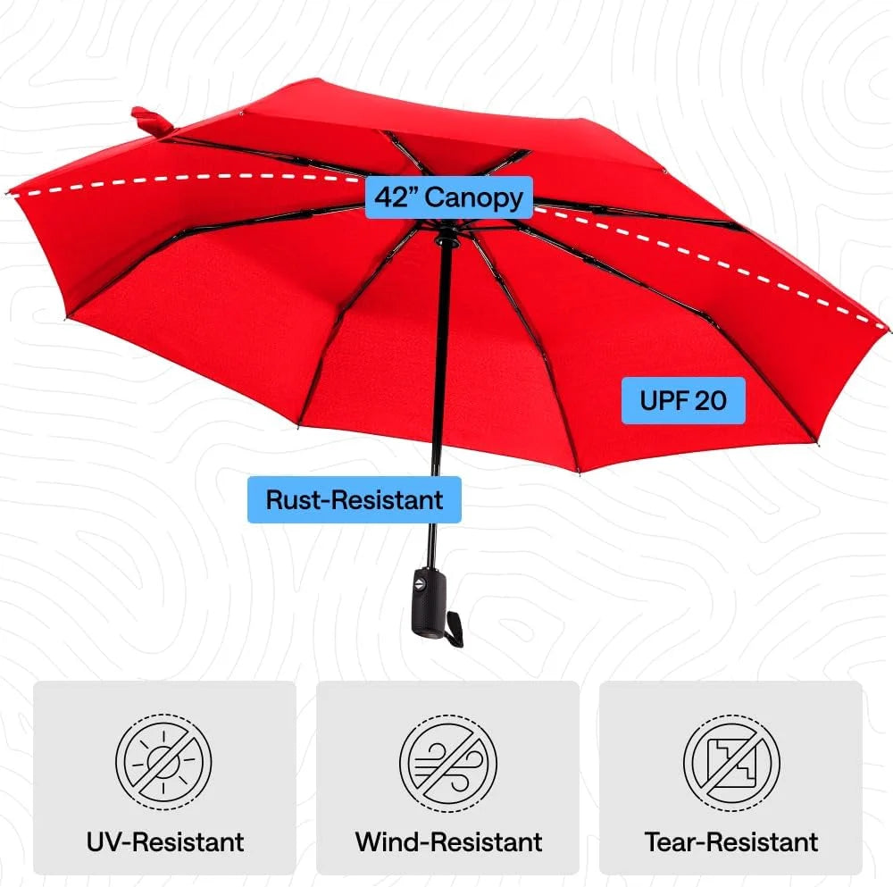 GORILLA GRIP Compact Travel Size Umbrella for Rain, Cats and Dogs