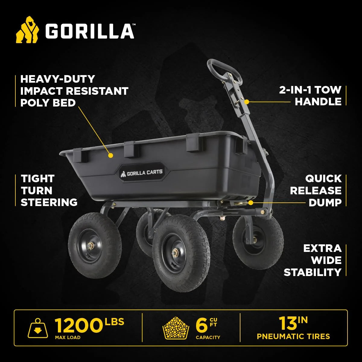 Gorilla Carts Poly Dump Cart, 800 lb. Capacity, 5 Cu Ft, Gray